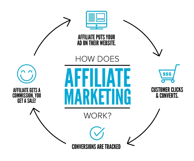 Unlock Financial Success with Affiliate Marketing: Your Path to Riches